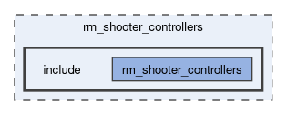rm_shooter_controllers/include