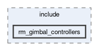 rm_gimbal_controllers/include/rm_gimbal_controllers
