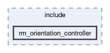 rm_orientation_controller/include/rm_orientation_controller