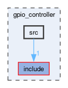 gpio_controller/src