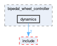 rm_chassis_controllers/src/bipedal_wheel_controller/dynamics