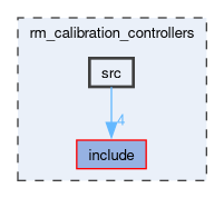 rm_calibration_controllers/src