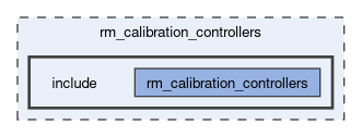 rm_calibration_controllers/include