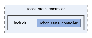 robot_state_controller/include