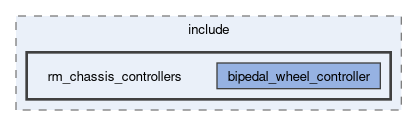 rm_chassis_controllers/include/rm_chassis_controllers