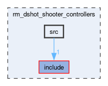 rm_dshot_shooter_controllers/src