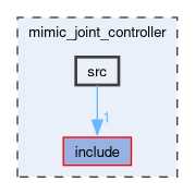 mimic_joint_controller/src