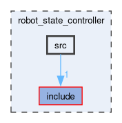 robot_state_controller/src