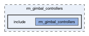 rm_gimbal_controllers/include