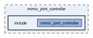 mimic_joint_controller/include