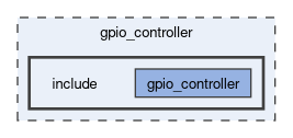 gpio_controller/include