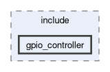 gpio_controller/include/gpio_controller