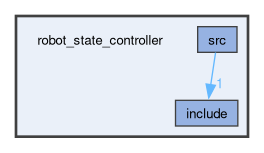 robot_state_controller