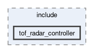 tof_radar_controller/include/tof_radar_controller