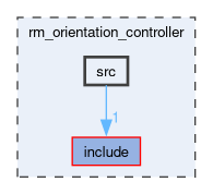 rm_orientation_controller/src