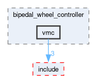 rm_chassis_controllers/src/bipedal_wheel_controller/vmc