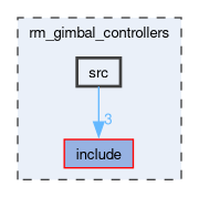 rm_gimbal_controllers/src