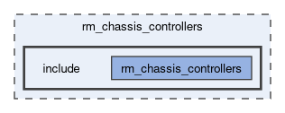 rm_chassis_controllers/include