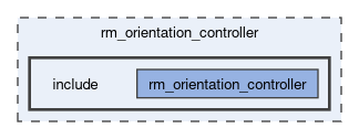 rm_orientation_controller/include