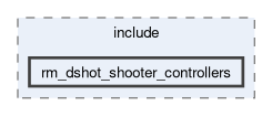 rm_dshot_shooter_controllers/include/rm_dshot_shooter_controllers