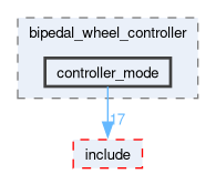 rm_chassis_controllers/src/bipedal_wheel_controller/controller_mode