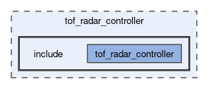 tof_radar_controller/include