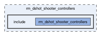 rm_dshot_shooter_controllers/include