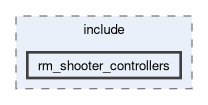 rm_shooter_controllers/include/rm_shooter_controllers