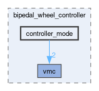 rm_chassis_controllers/include/rm_chassis_controllers/bipedal_wheel_controller/controller_mode